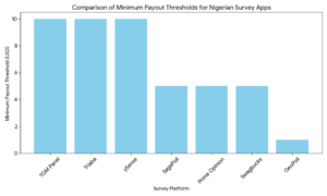 Infographic showing difference between survey apps and task apps earnings.