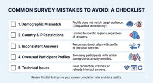 common reasons why surveys disqualify Nigerians